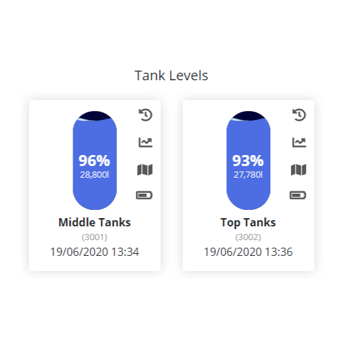 Tank level monitor graphs