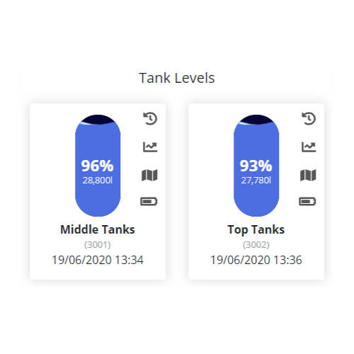 tank levels Tank level monitor graphs