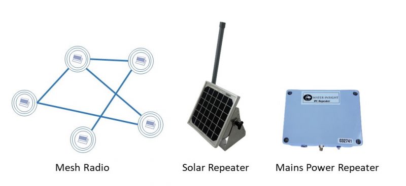 IPC Communication options mesh radio and repeaters