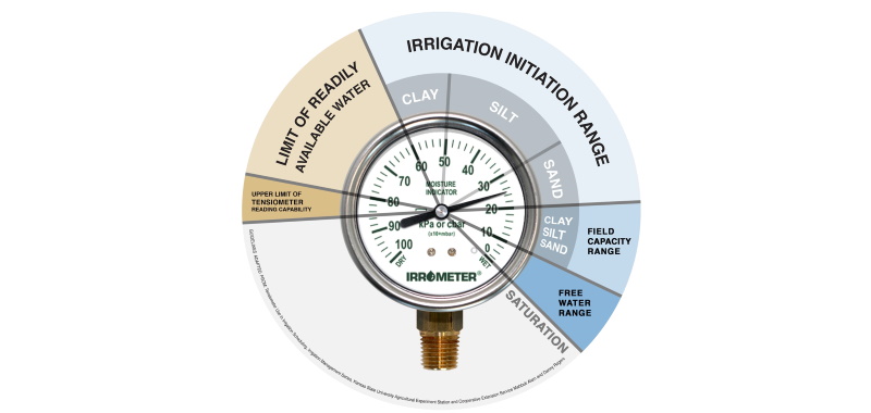 Irrometer soil moisture gauge