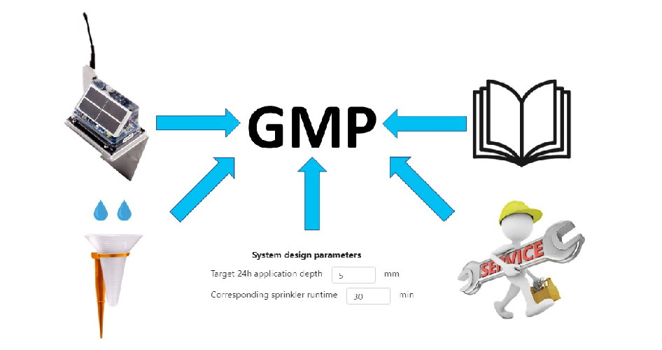 SMART Irrigation GMP