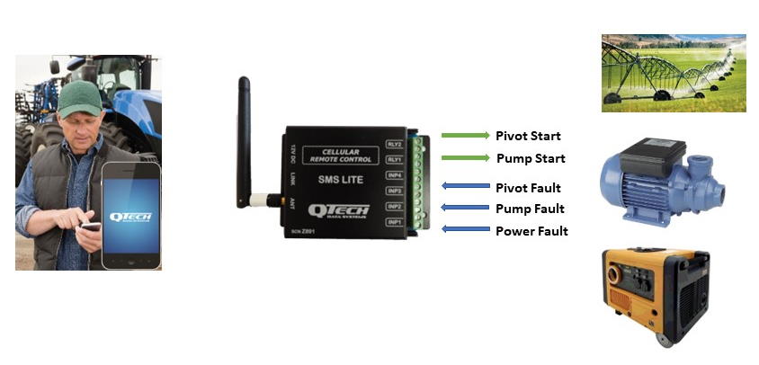 SMS Lite - irrigation and pump control